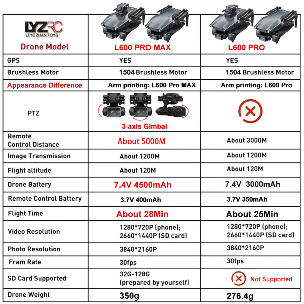 L600 Pro MAX /L600 PRO Drone 4 - Drone Gps Mount 评论和价格