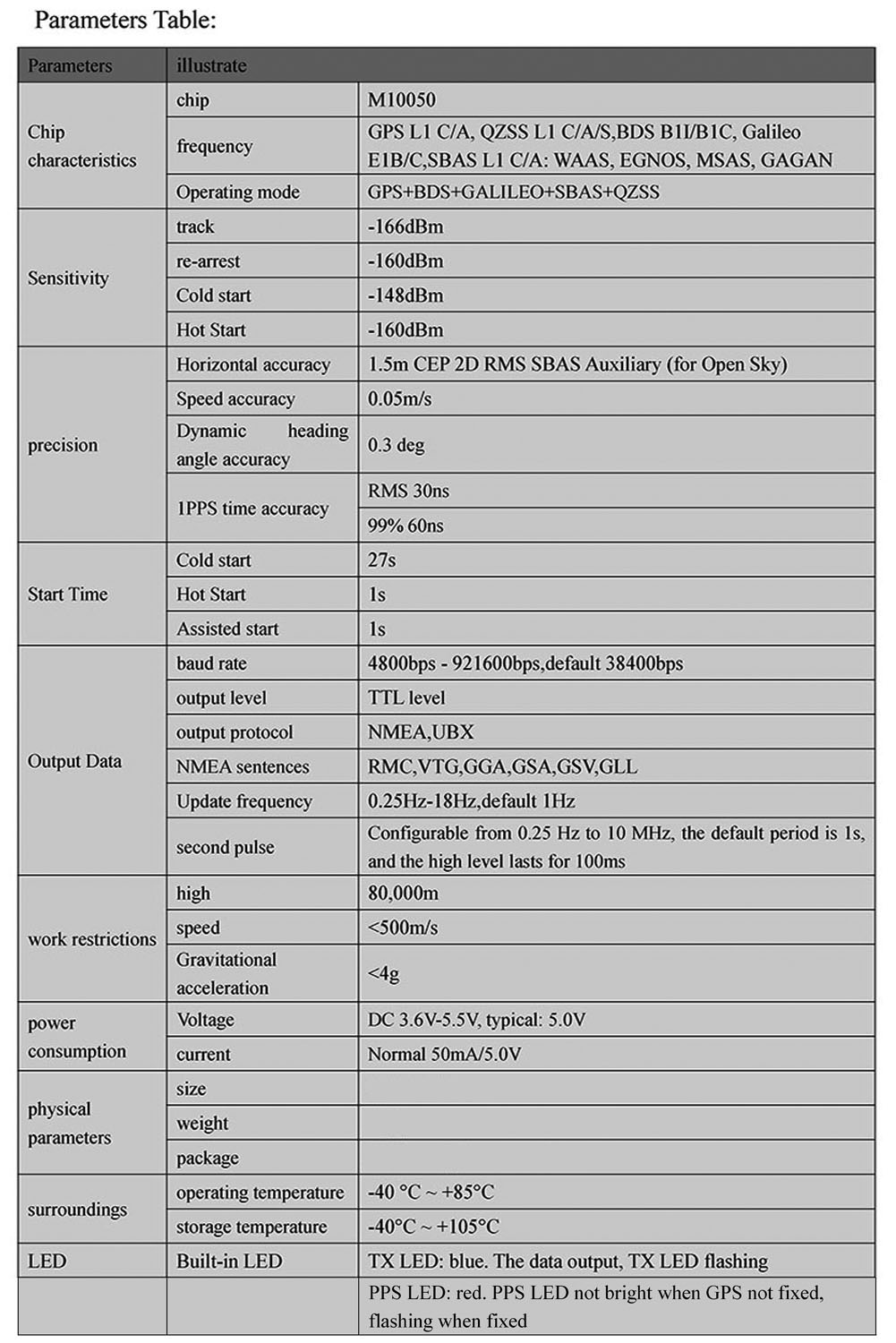 1/2/5PCS Beitian BE-180 GPS Mo - Drone Gps Module 评论和价格